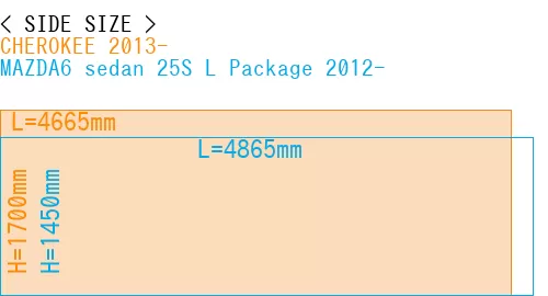 #CHEROKEE 2013- + MAZDA6 sedan 25S 
L Package 2012-